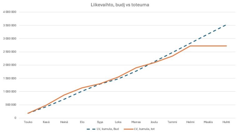 BTA Engineer Oy jatkaa vahvaa kasvua